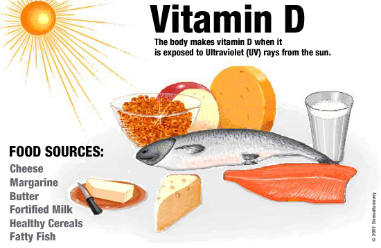 چگونه دچار کمبود ویتامین D نشویم؟